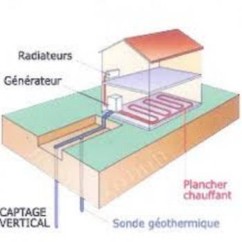 Geothermie en provence Forage géothermie verticale